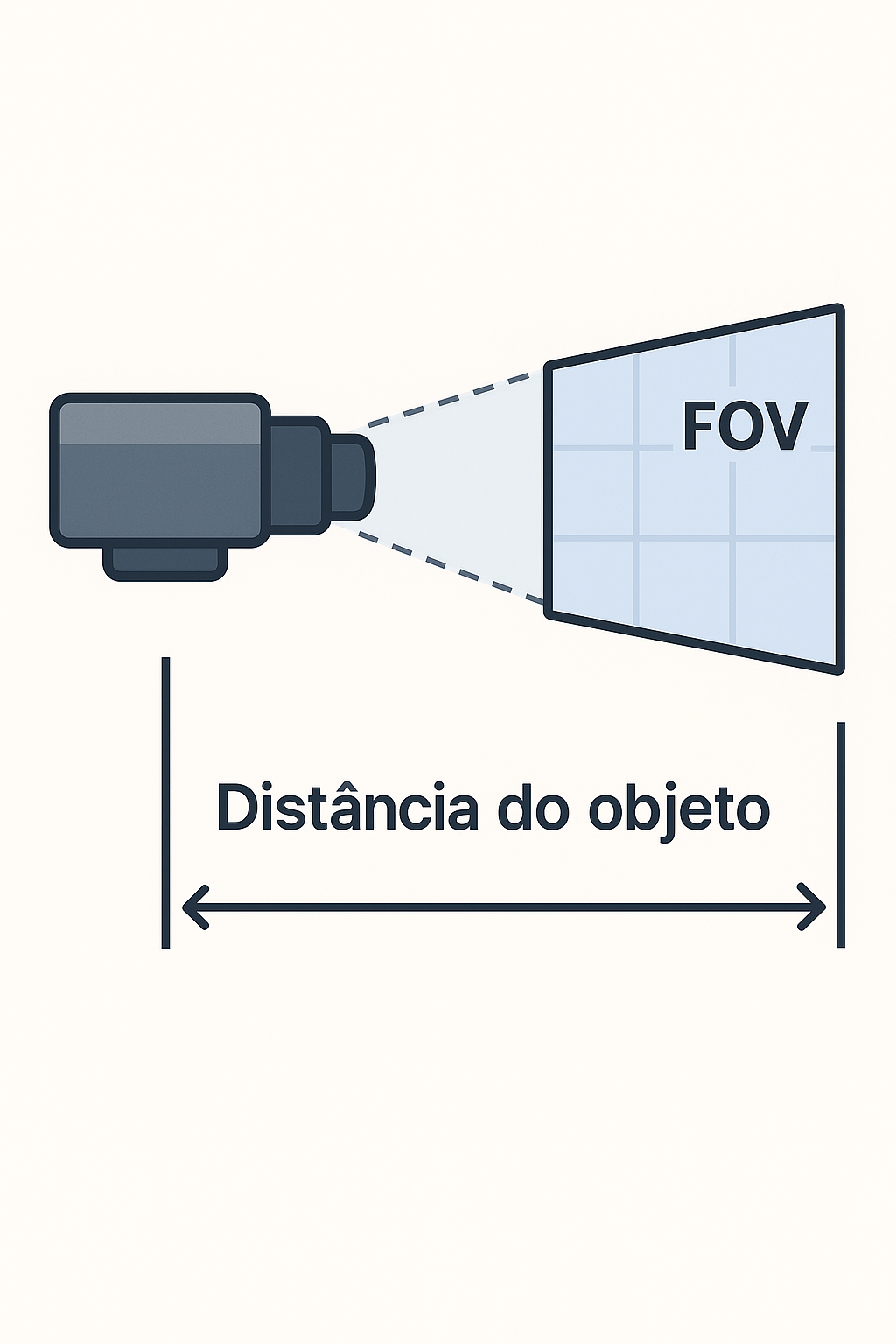 FOV